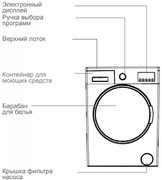 Стиральная машина Schaub Lorenz SLW MC6133 фото 3 в Тюмени