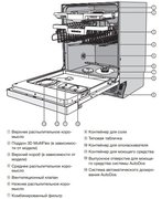 Посудомоечная машина Miele G 7310 SCi фото 4 в Тюмени