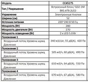 Встраиваемая вытяжка Asko CC4527S фото 4 в Тюмени