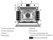 Духовой шкаф Smeg SFP6303SPX фото 2 в Тюмени