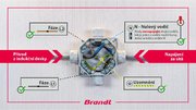 Индукционная варочная панель Brandt BPI6427B фото 4 в Тюмени