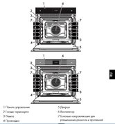 Духовой шкаф Smeg SFP6604WSPNX фото 3 в Тюмени