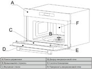 Встраиваемая микроволновая печь Korting KMI 830 GNBX фото 4 в Тюмени