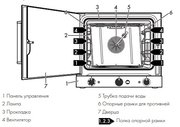 Конвекционная печь Smeg ALFA420MFH-2 фото 3 в Тюмени