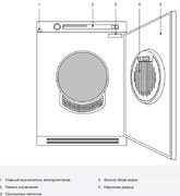Профессиональная сушильная машина Asko TDC145VS фото 4 в Тюмени
