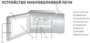 Микроволновая печь Korting KMO 820 GW фото 3 в Тюмени