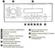Стиральная машина AEG L573260SL фото 4 в Тюмени