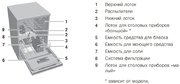 Встраиваемая посудомоечная машина V-ZUG AdoraDish V6000 AS6T-41125 фото 2 в Тюмени