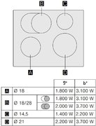 Индукционная варочная панель Gaggenau CI261114 фото 4 в Тюмени
