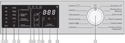 Стиральная машина Miele WWD120 WCS White Edition фото 4 в Тюмени