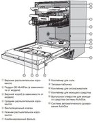 Посудомоечная машина Miele G 7910 SCi фото 4 в Тюмени